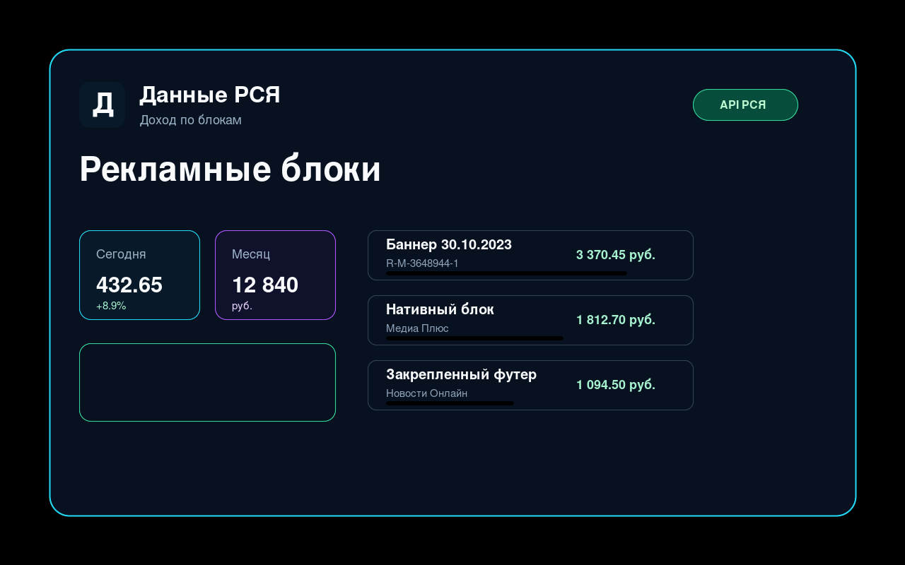 RSYA Data reklaamiplokid