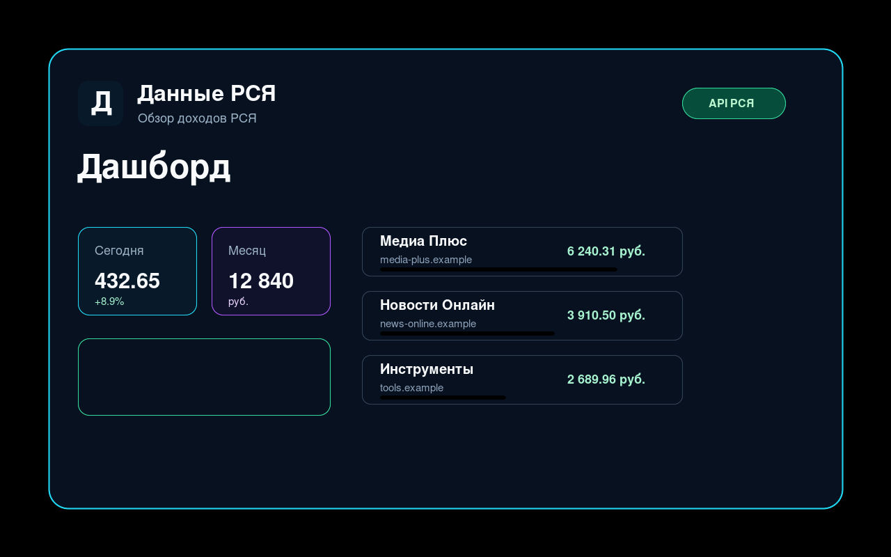 RSYA Data tulude armatuurlaud