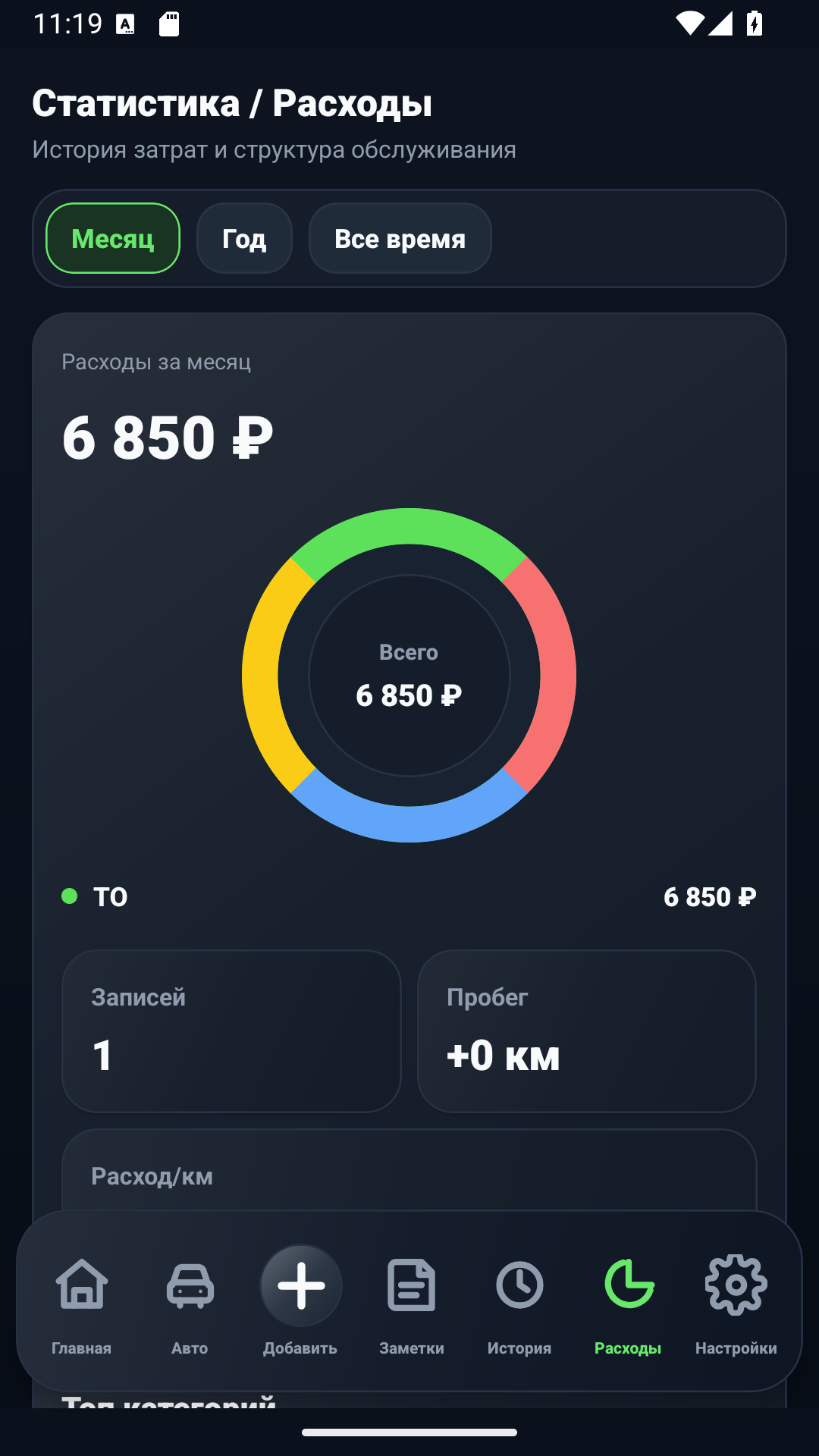 AutoLog kulustatistika ekraan